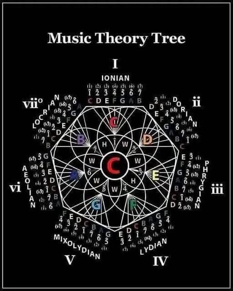 10 spiritual inventions that can see behind the veil