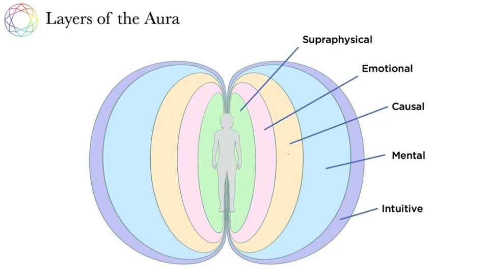 AURA TRANSFORMATION CASE STUDY1